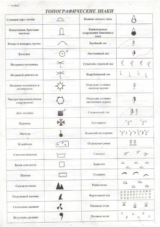 Обозначение стрелка на карте. Топографические знаки военных карт. Условные обозначения топографических карт военных. Условные обозначения на топографических картах местности военных. Военные топографические обозначения.